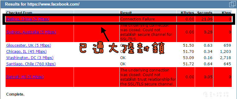 檢查網路有無遭大陸封鎖2