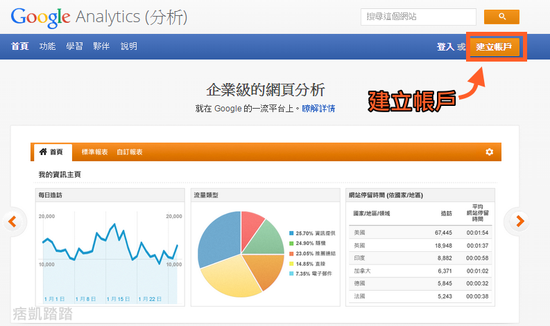 痞客分析工具1