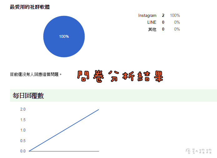 Google線上問券製作5