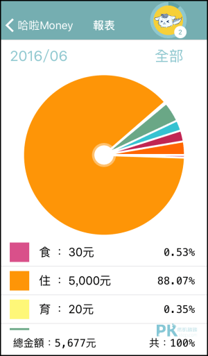 哈拉Money 記帳App3