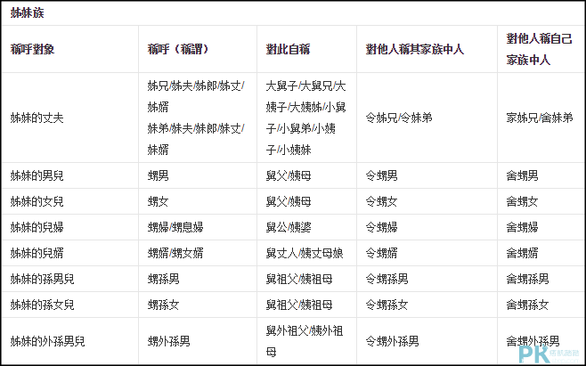 親戚稱位一覽表