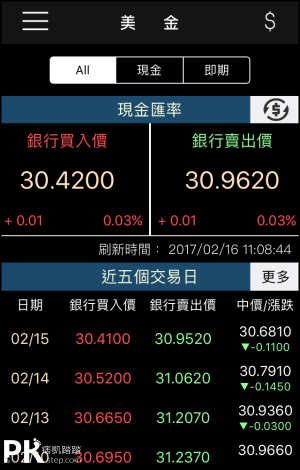 台灣匯率通App1