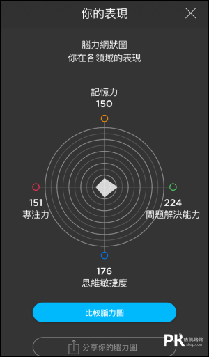 Peak腦力訓練App