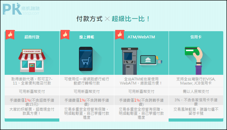 淘寶付款方式比一比