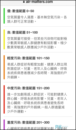 在意空氣-空氣品質監測App6