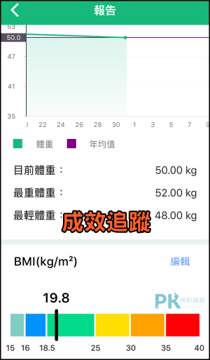 30天內減重減肥App2