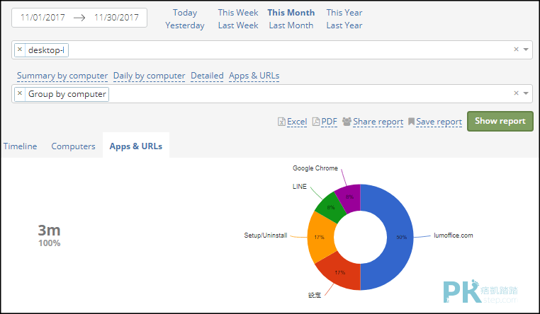 LumOffice電腦使用時間監控3