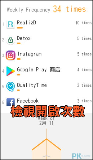 Qualitytime手機使用狀況監控App4