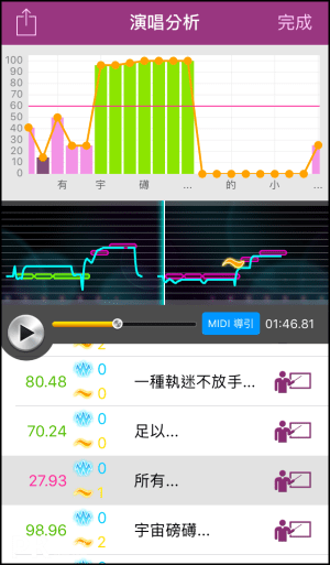 KaraDoReMi練歌演唱評分App8