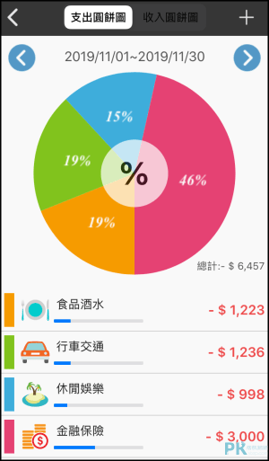 CWmoney記帳App6