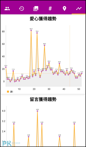 IG粉絲和讚分析器6