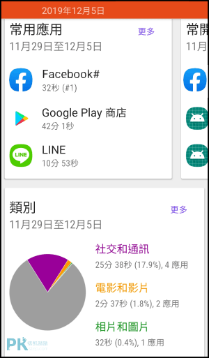 手機使用時間統計App-Usage4