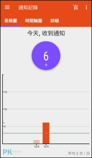 手機使用時間統計App-Usage5