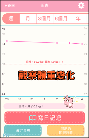 徐緩地瘦身-體重管理用App6