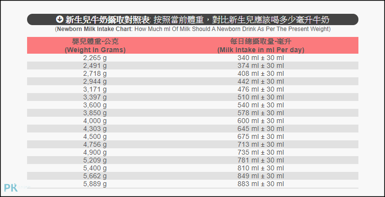 線上寶寶奶量計算機3