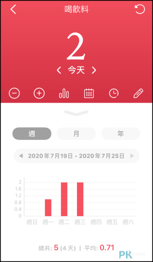 計數器App_iOS4