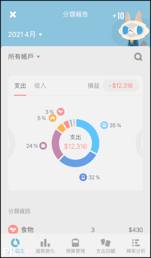 記帳城市App教學7