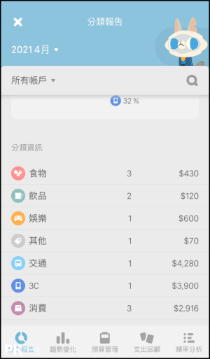 記帳城市App教學8