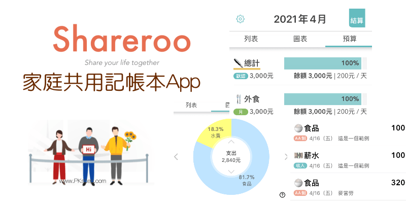 Shareroo免費的家庭和多人共同記帳App