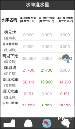 水庫水位App3