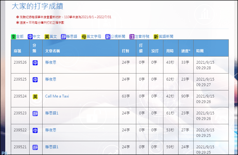 花蓮打字練習網-練中英打4