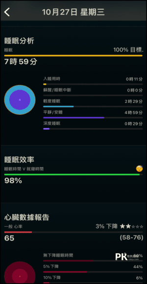 AutoSleep睡眠分析App8