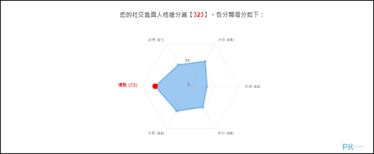 社交負面人格測試3