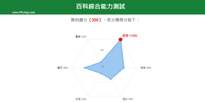 IG綜合百科能力測試