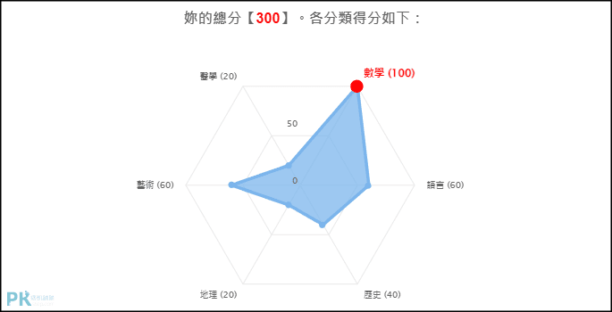 IG綜合百科能力測試5