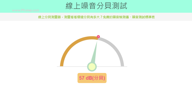 線上噪音分測試