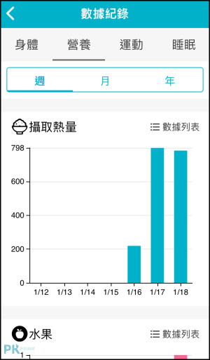 COFIT我的專屬營養師9