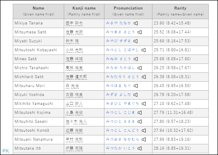 Super-Japanese-Name-Generator日本名字產生2