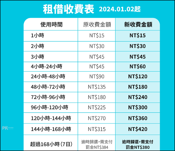 ChargeSPOT-借電收費-2024