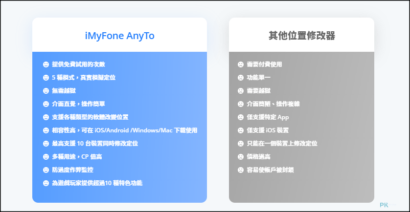 iMyFone-AnyTo官方正版折扣券2