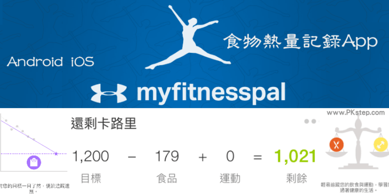 myfitnesspal-app